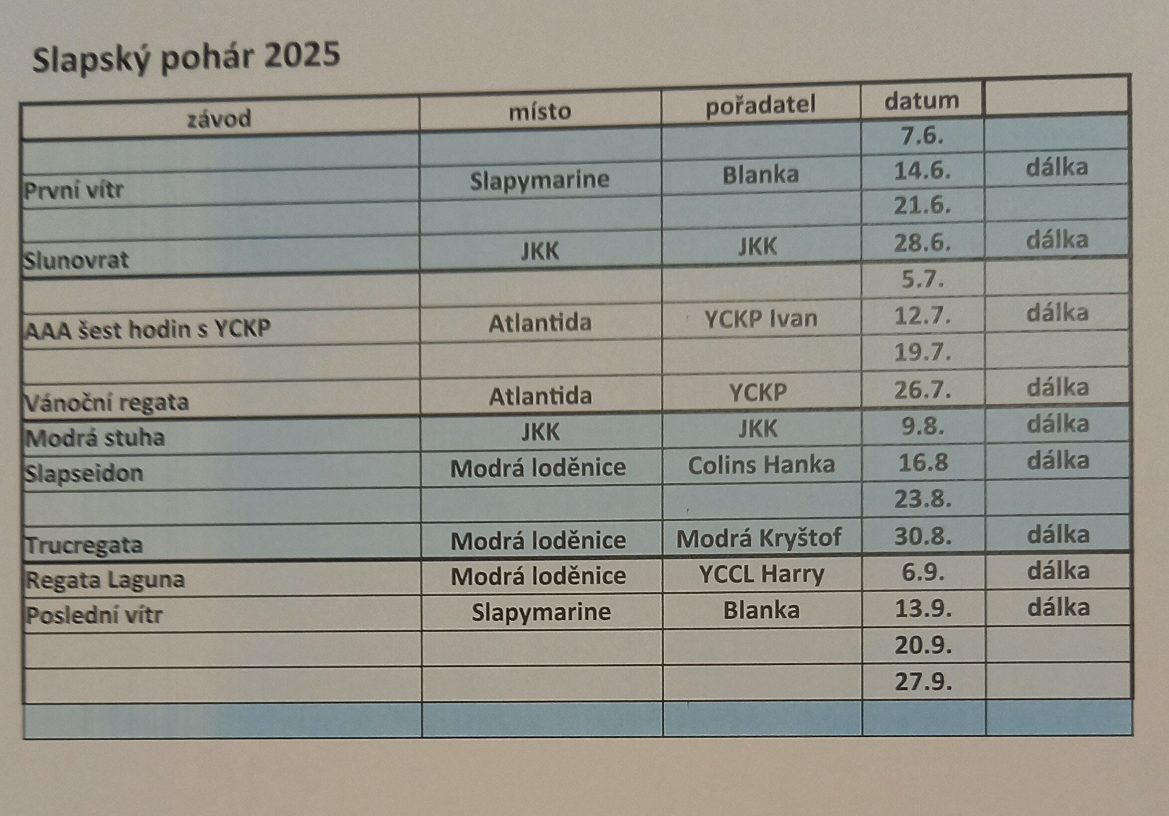 Seznam závodů 2025
